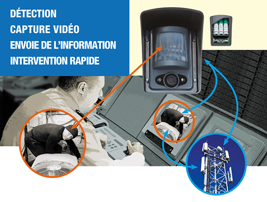 synoptique detection chantier